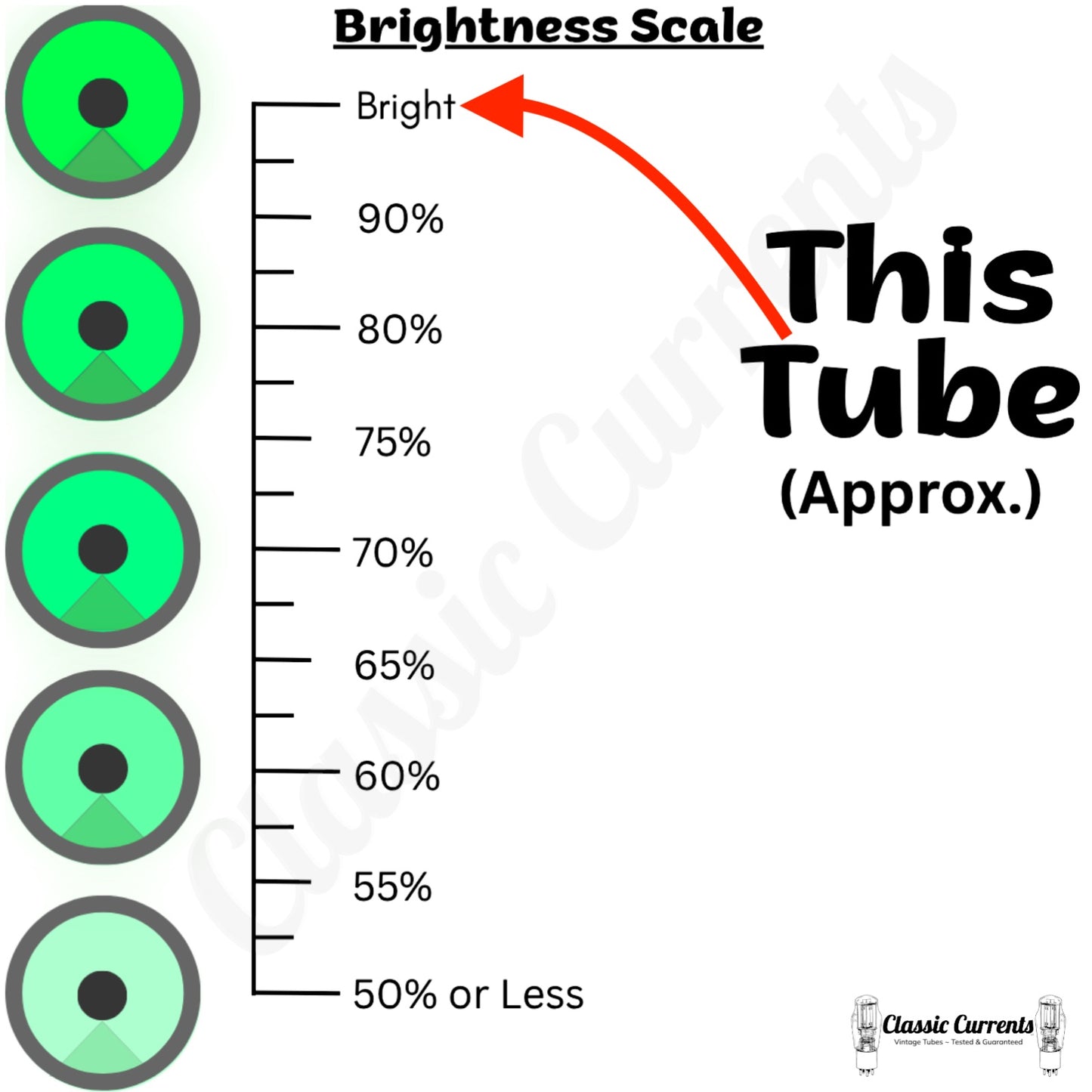 (1) Tested RCA 1629 Eye Tube Code 6512 Bright Green Indicator Tube Magic Eye